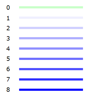 Различные цвета обозначаются значениями высоты рельефа в диапазоне от 0 (без точек) до 8 (максимальная высота точки)