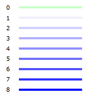 Different colours signify the values for the relief height, ranging from 0 (no braille) to 8 (maximum dot height)