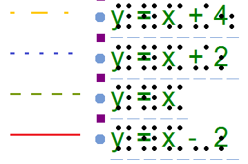 Различные цвета разных линий формул на графике