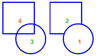 Orange and green numbers show the stacking order of the objects