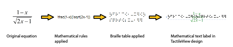 Conversion from equation in MathType