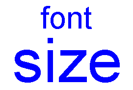 Isoja sinisiä kirjaimia, jotka näyttävät eri fonttityyppejä ja -kokoja