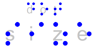 Difference in braille dot size using mammoth braille