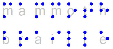 Mammoth-pistekirjoitus; siniset pisteet ja harmaat kirjaimet