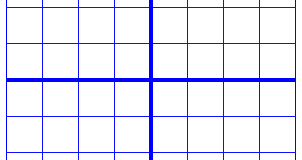 The axes are thicker than the grid box lines for easy distinction.