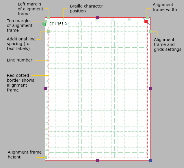 Braille grid elements