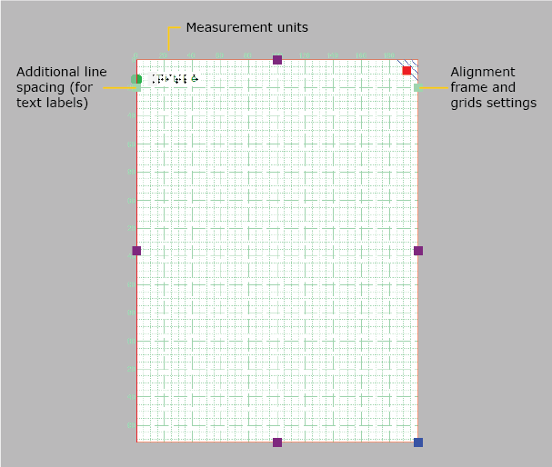 Elements of the measurements grid