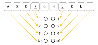 Overview of the keyboard keys used for 6-dot or 8-dot braille input