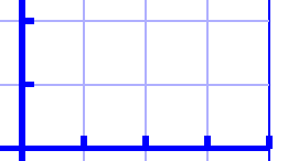 На графиках точки линий сетки ниже, чем точки осей